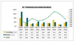 厦门楼市崩盘?调查:二季度成交回暖 价格下跌1