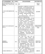 市值近百亿 总额达到30.59亿元的受让资金