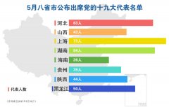 监察部副部长王令浚调任海关总署副署长